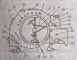 ϴ{C(j)